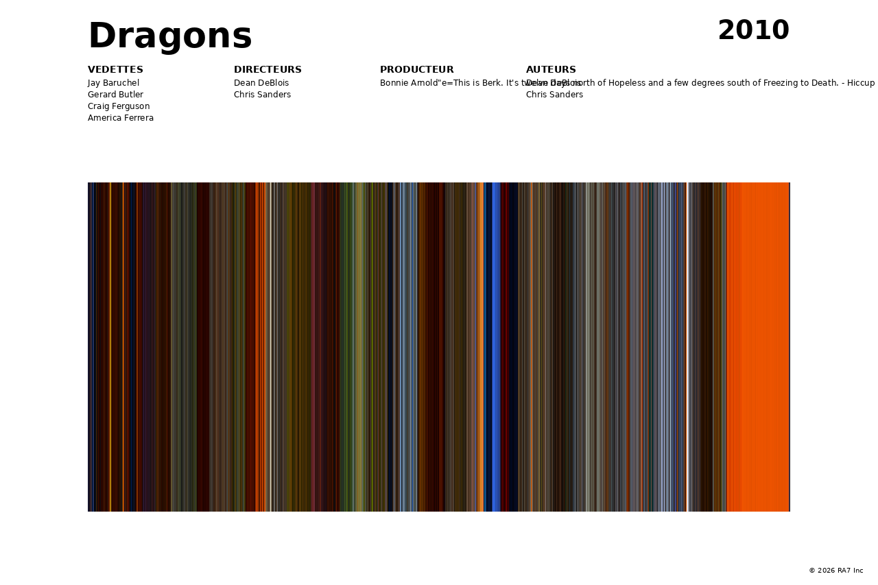 Aperçu de l’affiche pour Dragons